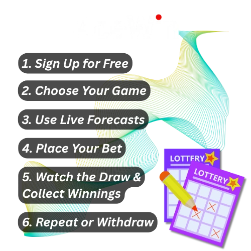 acewin how online lottery works at acewin